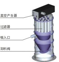 負(fù)壓輸送機