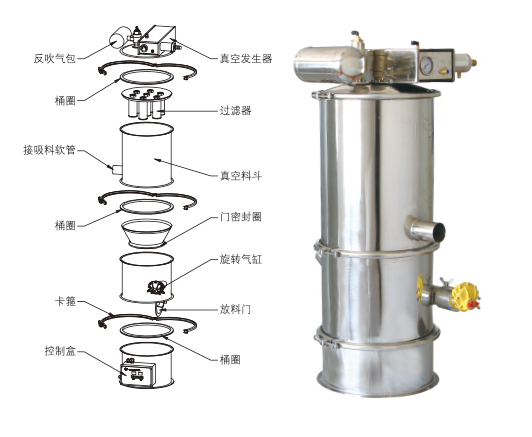 真空上料機(jī)吸不到料、堵料、輸送量低是什么原因